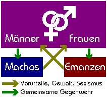 Maenner und Frauen gemeinsam gegen SexistInnen